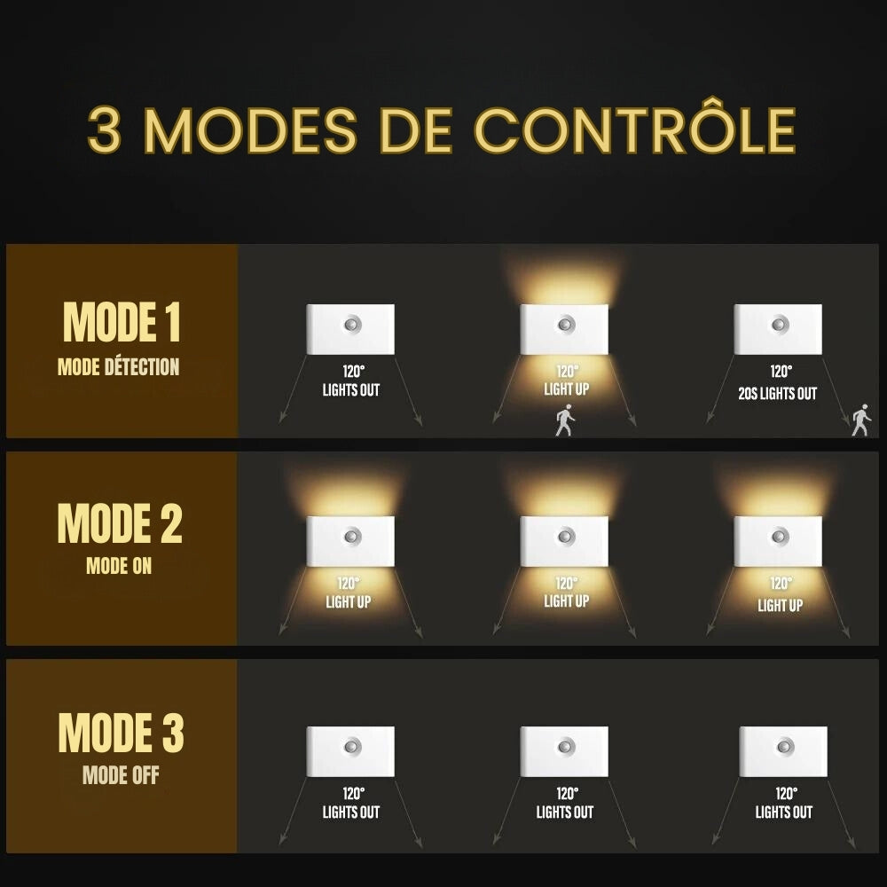 Applique murale Sans Fil avec détecteur de mouvement - Nighty